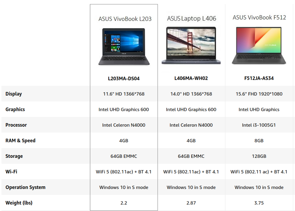 Commerce compare