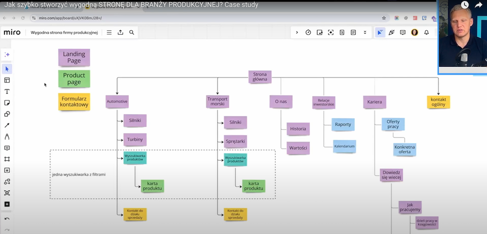 Plan mapy strony z uwzględnieniem różnych elementów serwisu internetowego dla branży produkcyjnej.