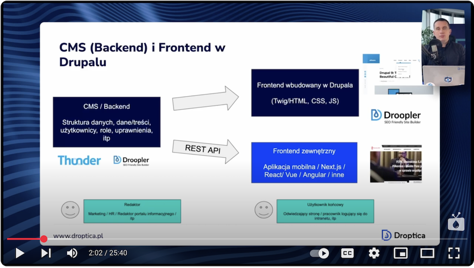 Fragment wideo Nowoczesny Drupal z informacją o podziale backendu i frontendu w Drupalu i ich charakterystyce.