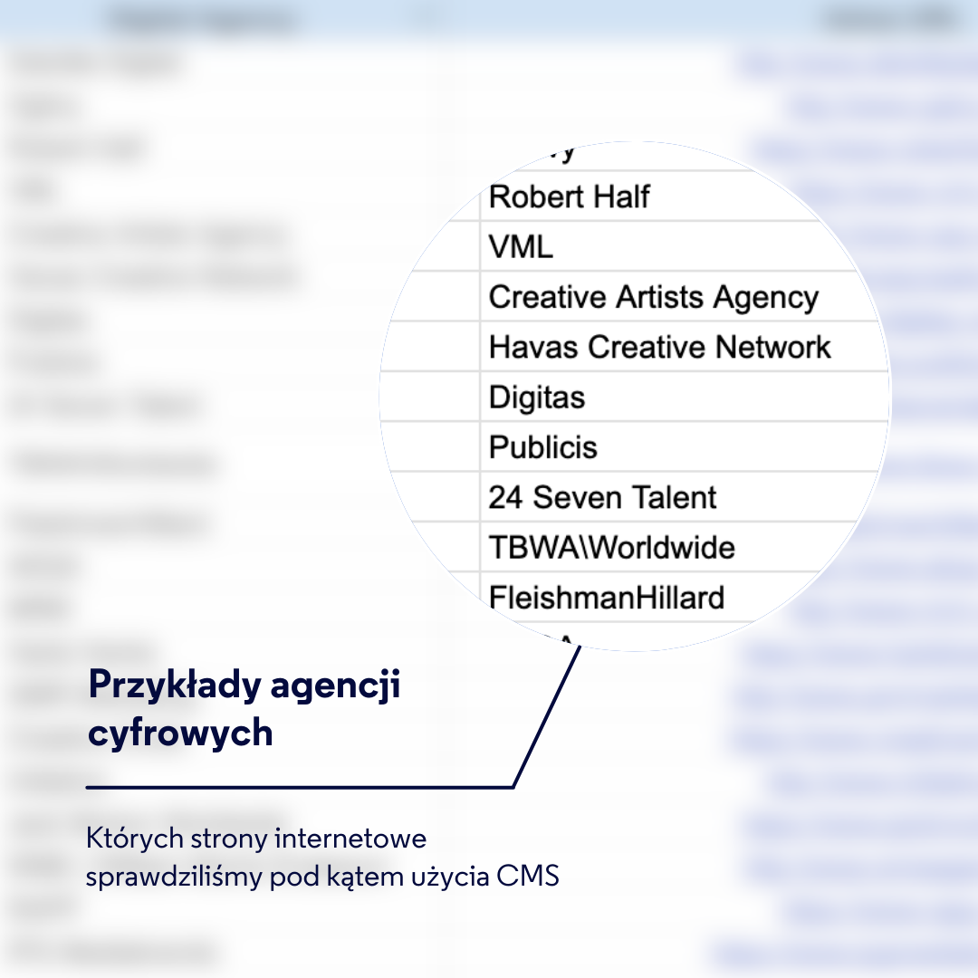 Przykłady agencji cyfrowych, których strony sprawdziliśmy pod kątem CMS. 