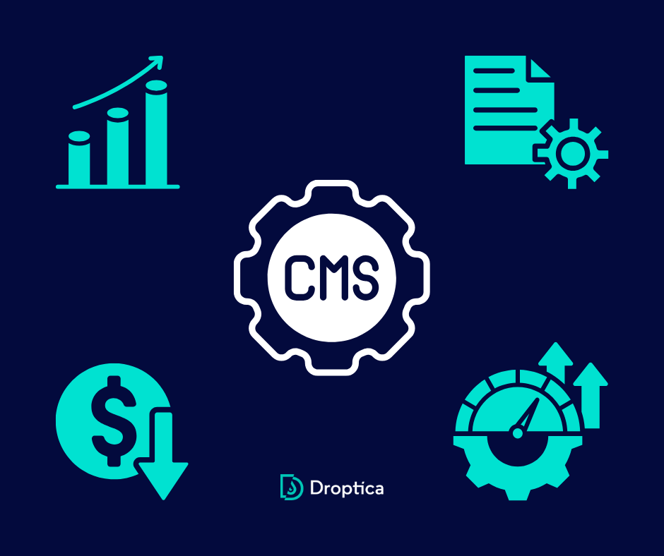 Infografika przedstawiająca symbole korzyści płynące z wyboru CMS-a dla marketingu i sprzedaży. 