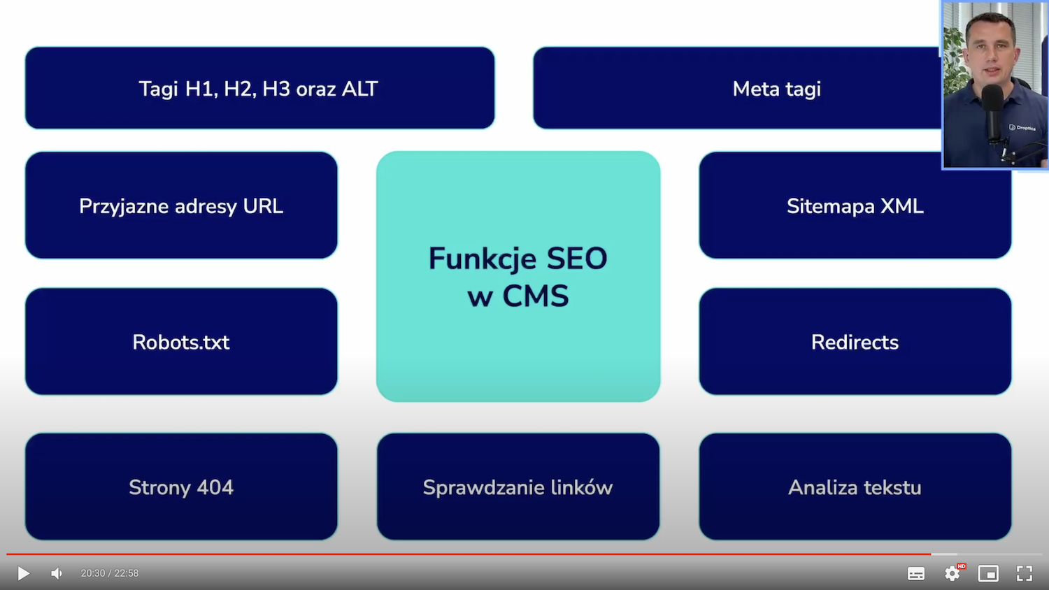 Plansza prezentacji z podsumowaniem funkcji SEO w CMS.