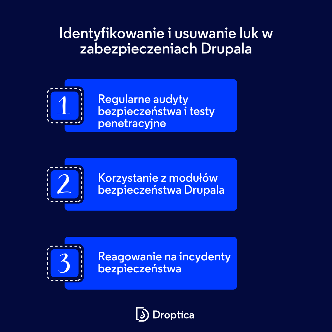 Grafika przedstawiająca kroki identyfikacji i usuwania luk w zabezpieczeniach Drupala, takie jak przeprowadzanie audytów bezpieczeństwa