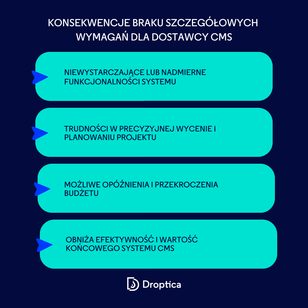 Infografika ilustrująca cztery konsekwencje braku szczegółowych wymagań dla dostawców CMS.