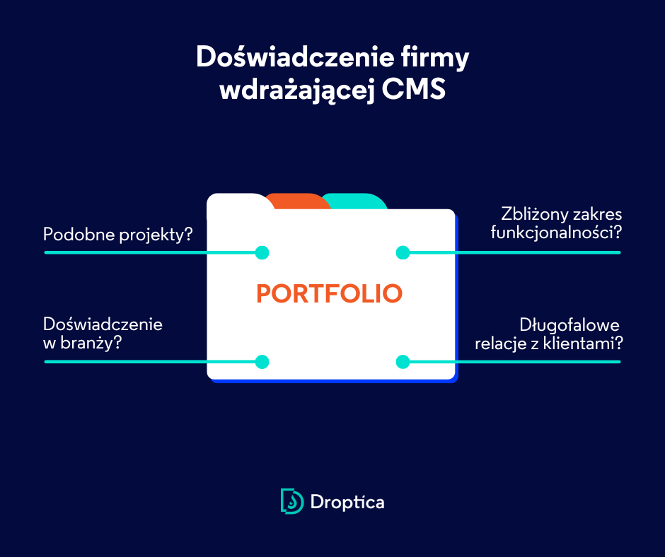 Infografika przedstawiająca, na co zwrócić uwagę przy przegladaniu portfolio firm oferujących usługi CMS.