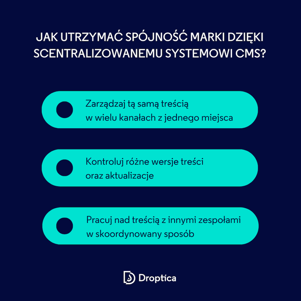 Grafika ilustrująca, w jaki sposób scentralizowany system CMS może pomóc zapewnić spójność marki.