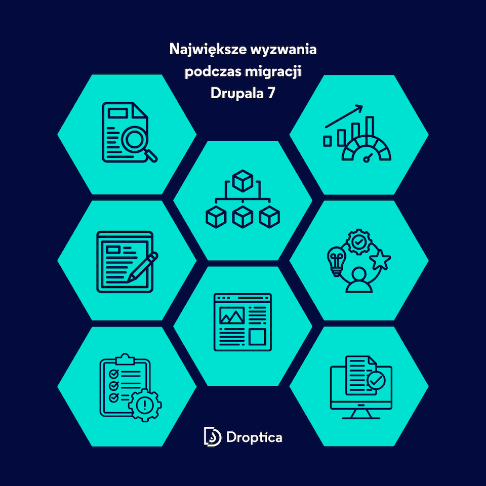 Kluczowe wyzwania napotykane podczas migracji z Drupala 7 do Drupala 10 lub 11 zaprezentowane na infografice.