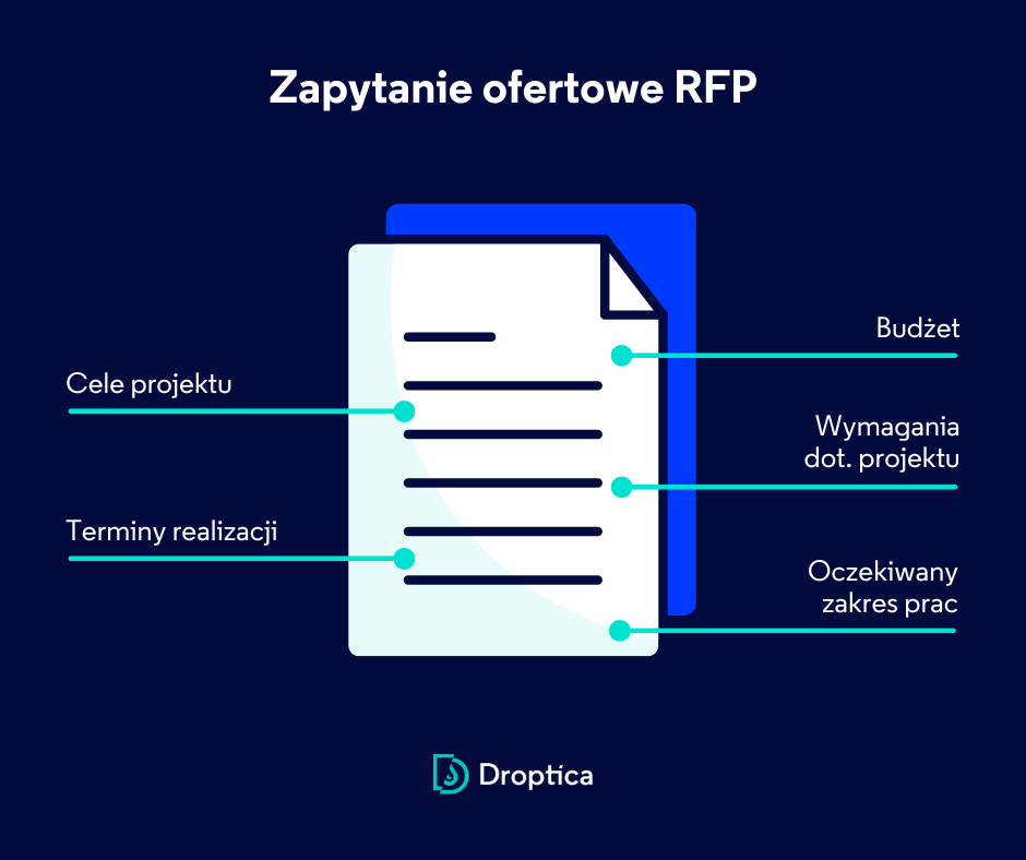 Grafika o zapytaniu ofertowym (RFP) skoncentrowana na platformie CMS, prezentująca przydatne wskazówki.